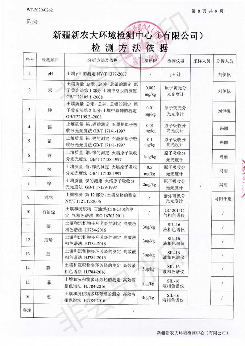 5f6af8da89914.png WT-2020-0262普惠环境土壤检测(1)_06.png